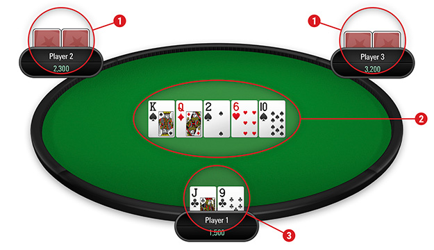 how to play poker in simple steps