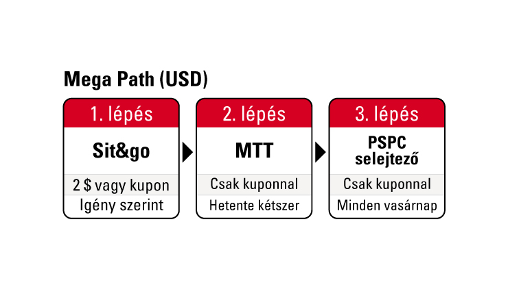 Steps