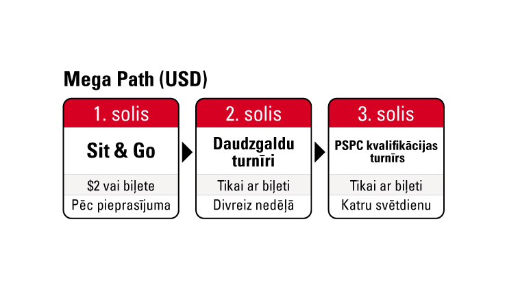 Steps