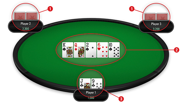 Poker Rules Discover The Rules Of The Game And Win At Pokerstars