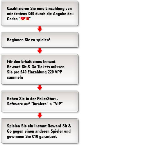 Belgian 10th Anniversary Reload Freerolls
