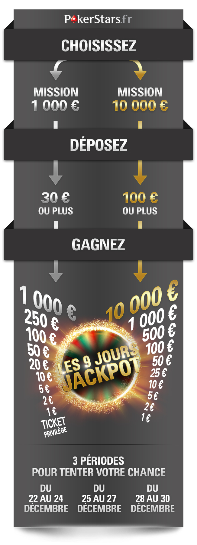 9 Jours Jackpot