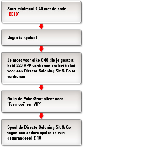 Belgian 10th Anniversary Reload Freerolls