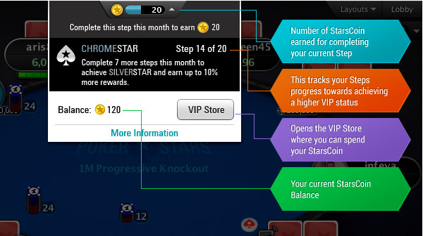 VIP Steps