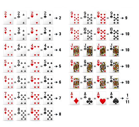 Como jogar blackjack