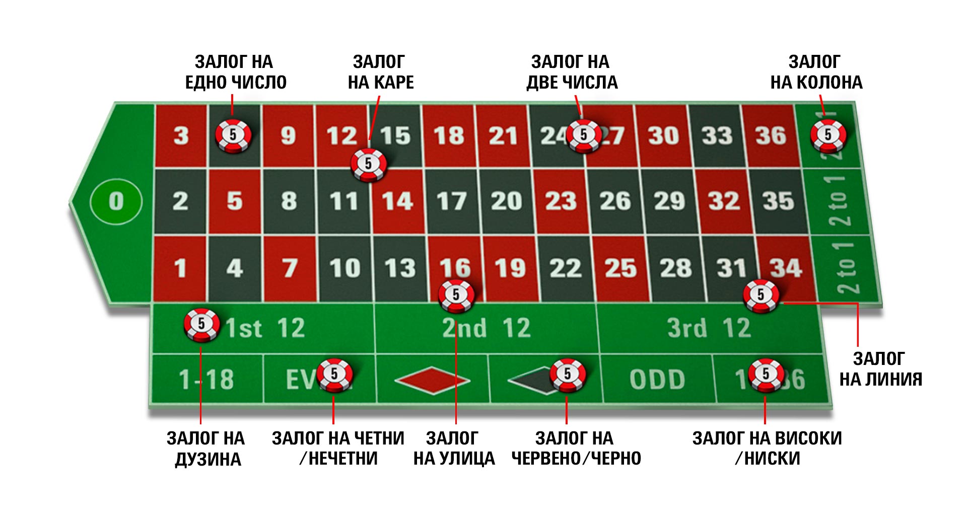 Roulette Guide