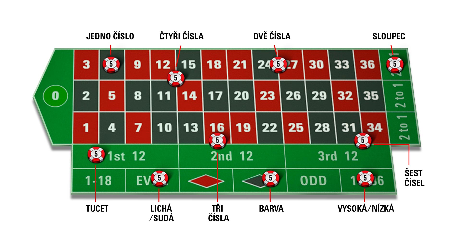 Roulette Guide
