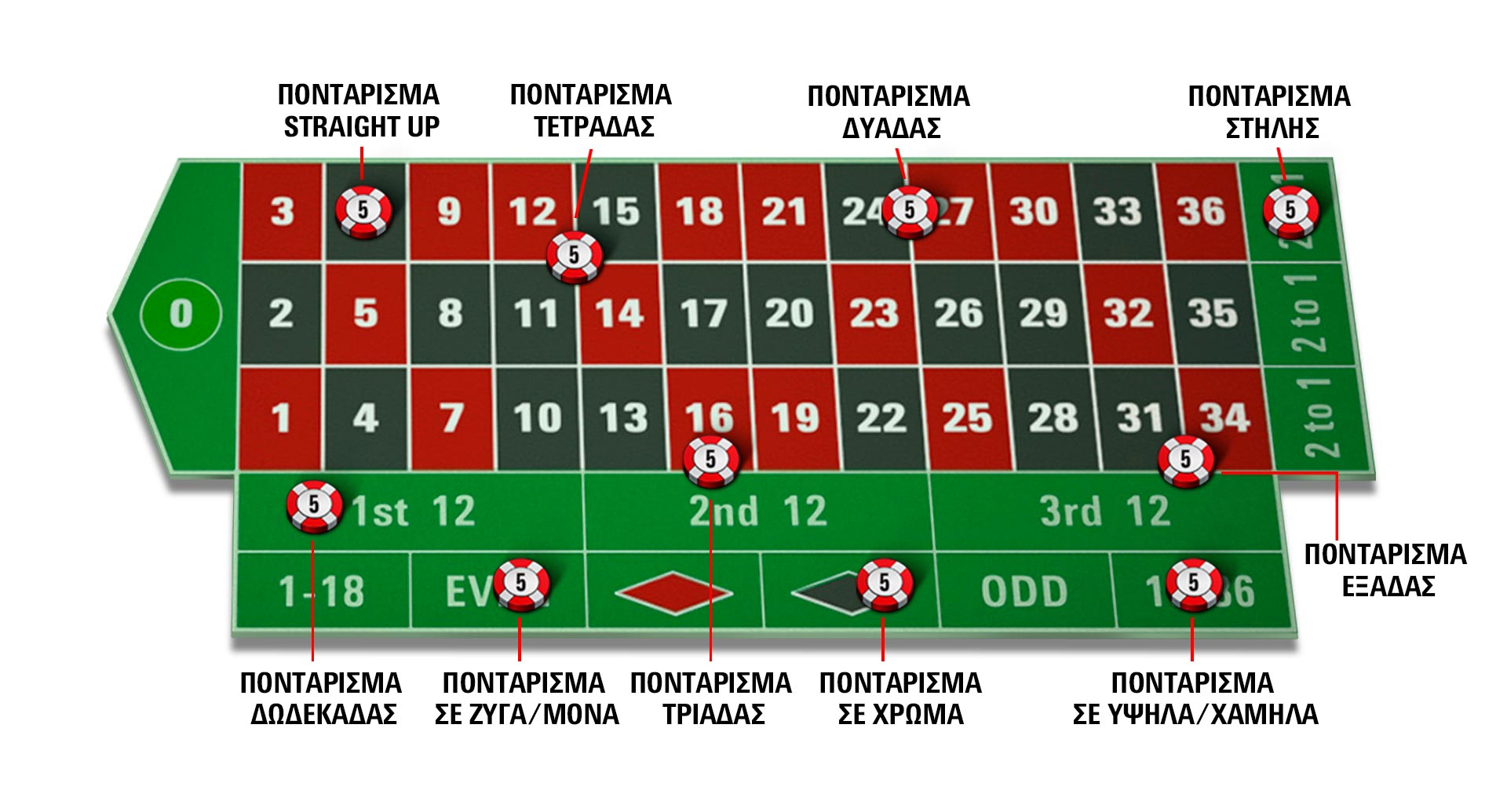 Roulette Guide