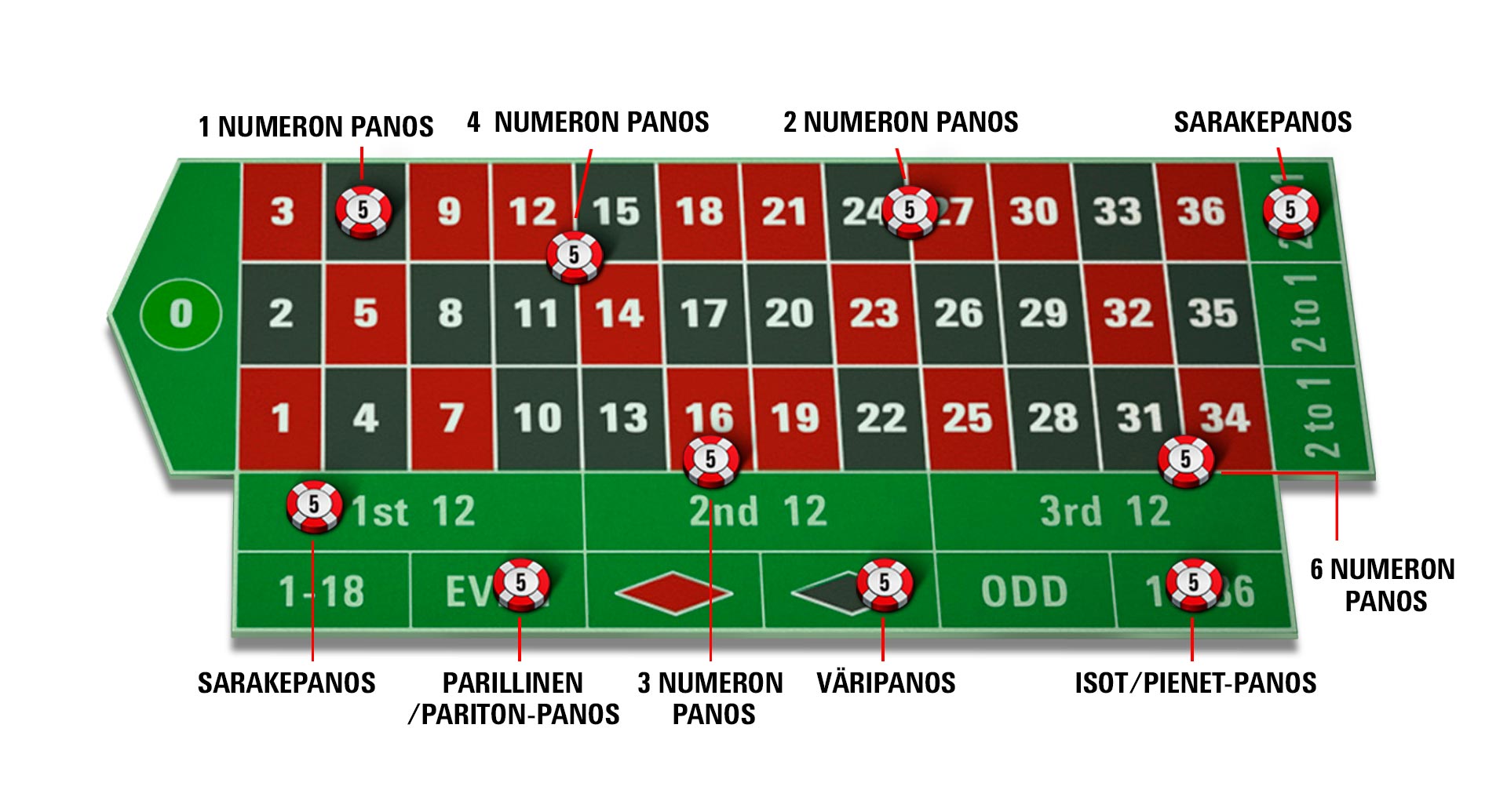 Roulette Guide