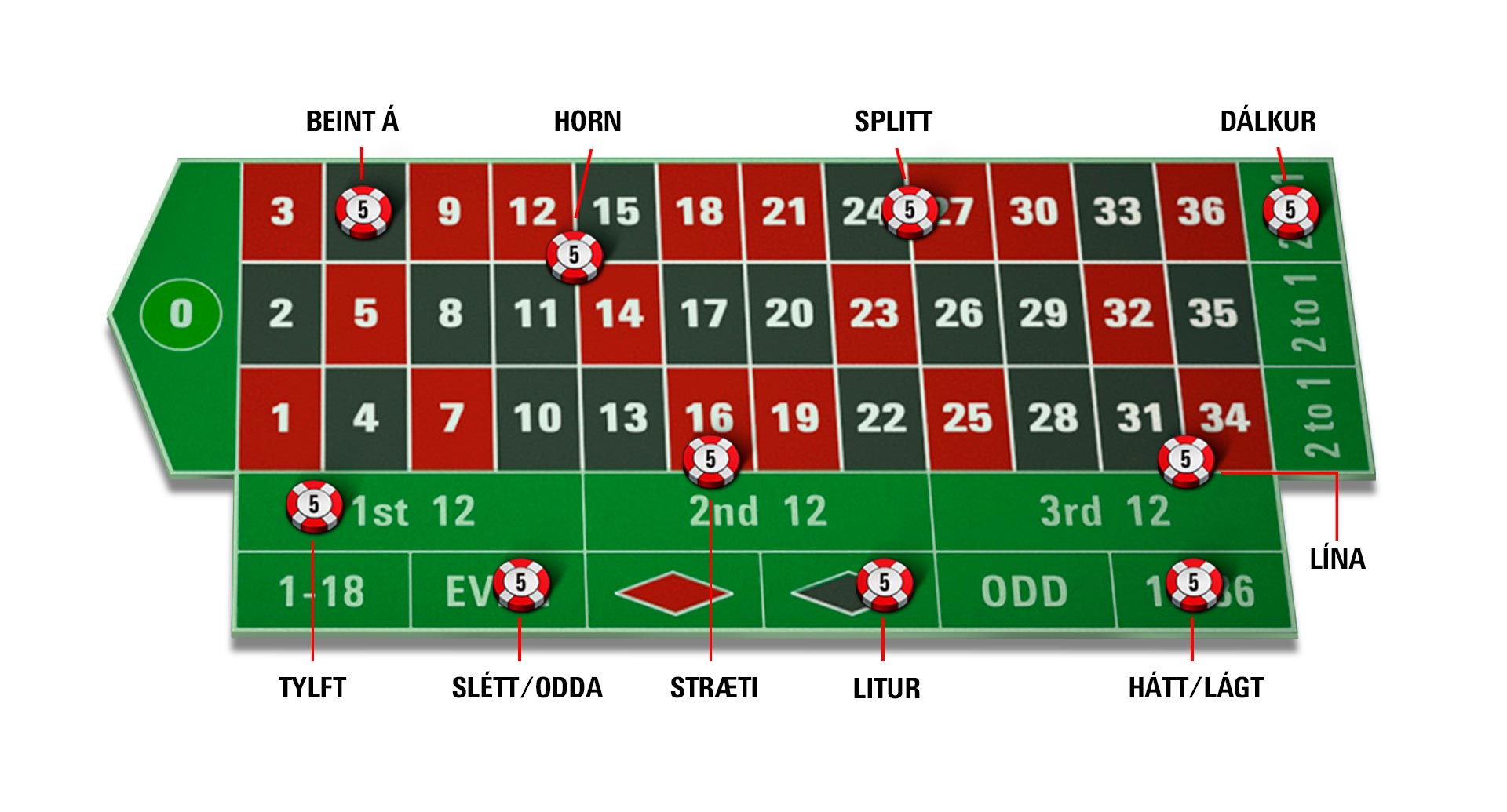 Roulette Guide