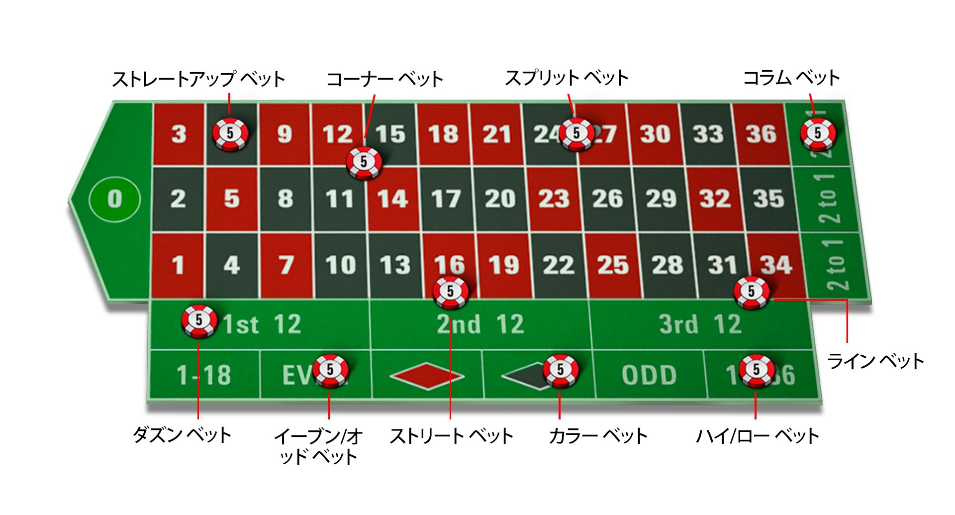 Roulette Guide