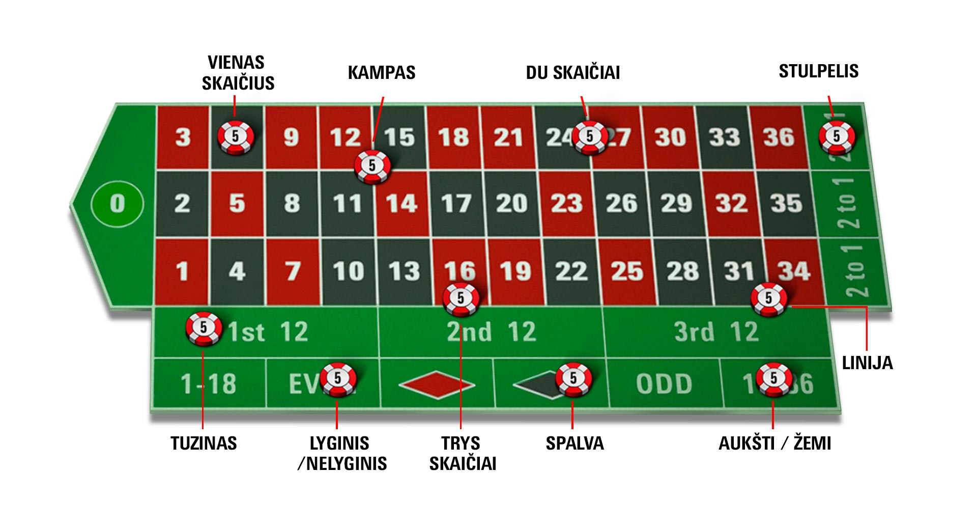 Roulette Guide