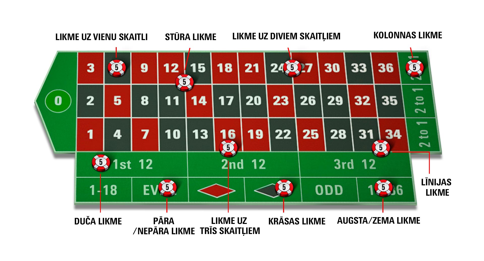 Roulette Guide