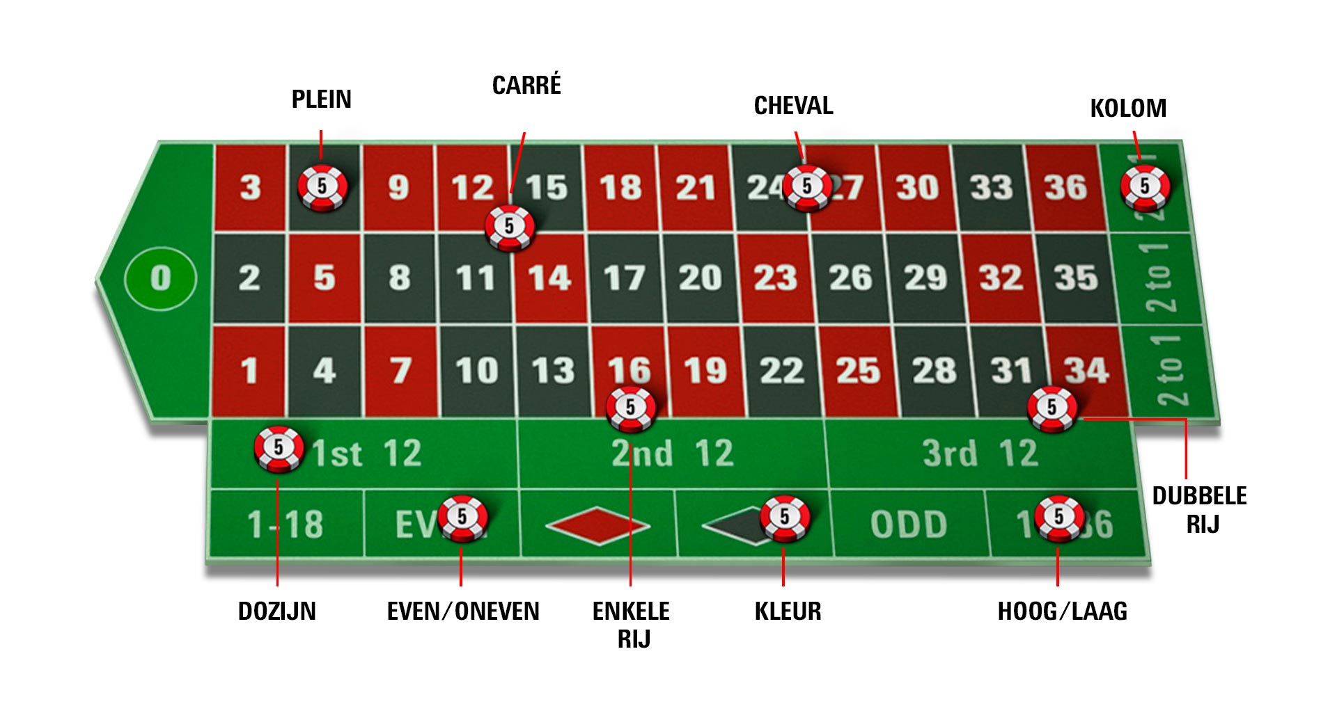 Roulette Spelen Fun Roulette Spelen Fun