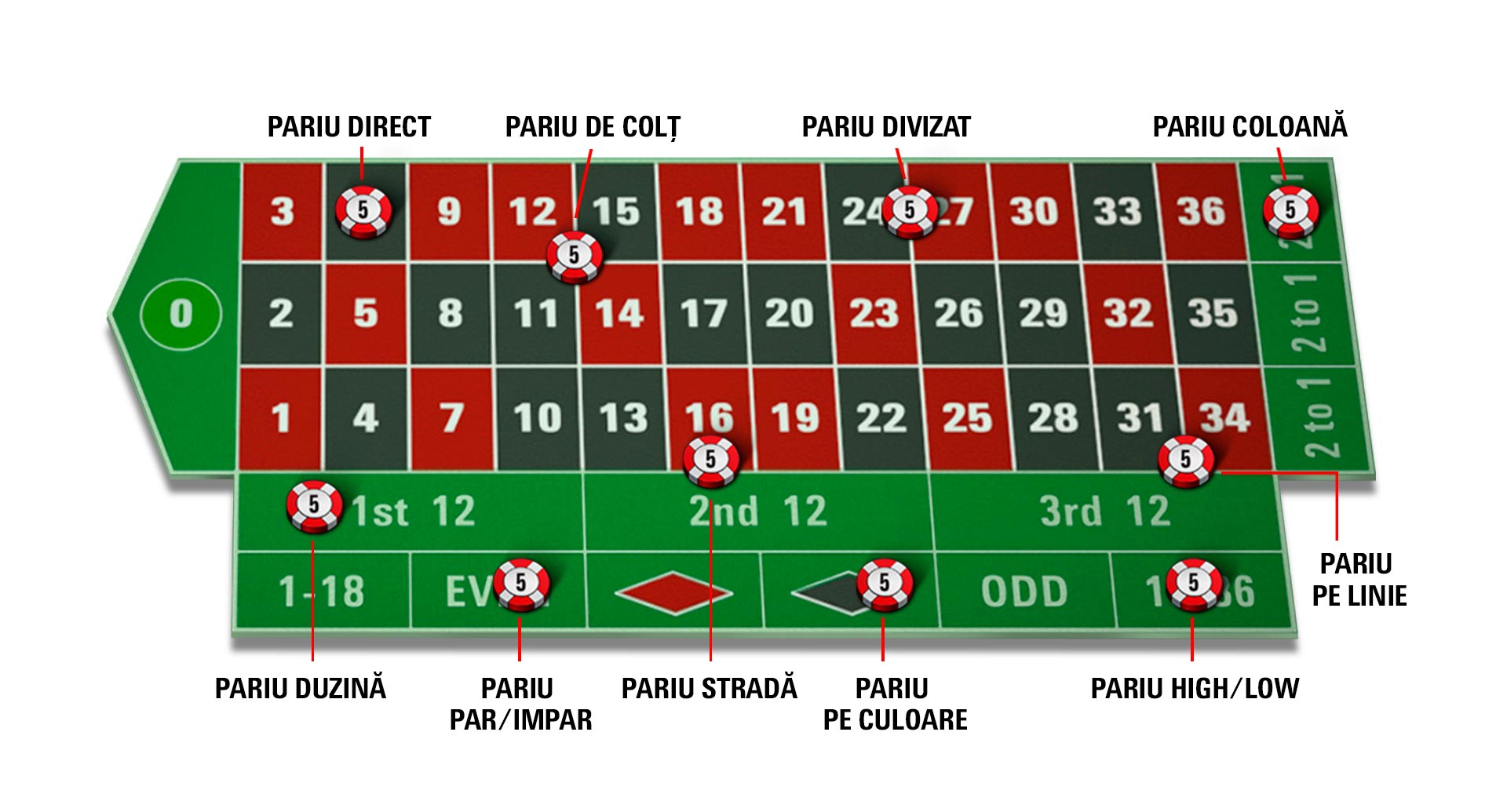 Roulette Guide