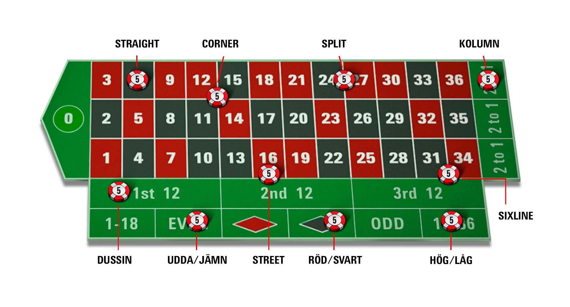 Roulette Guide