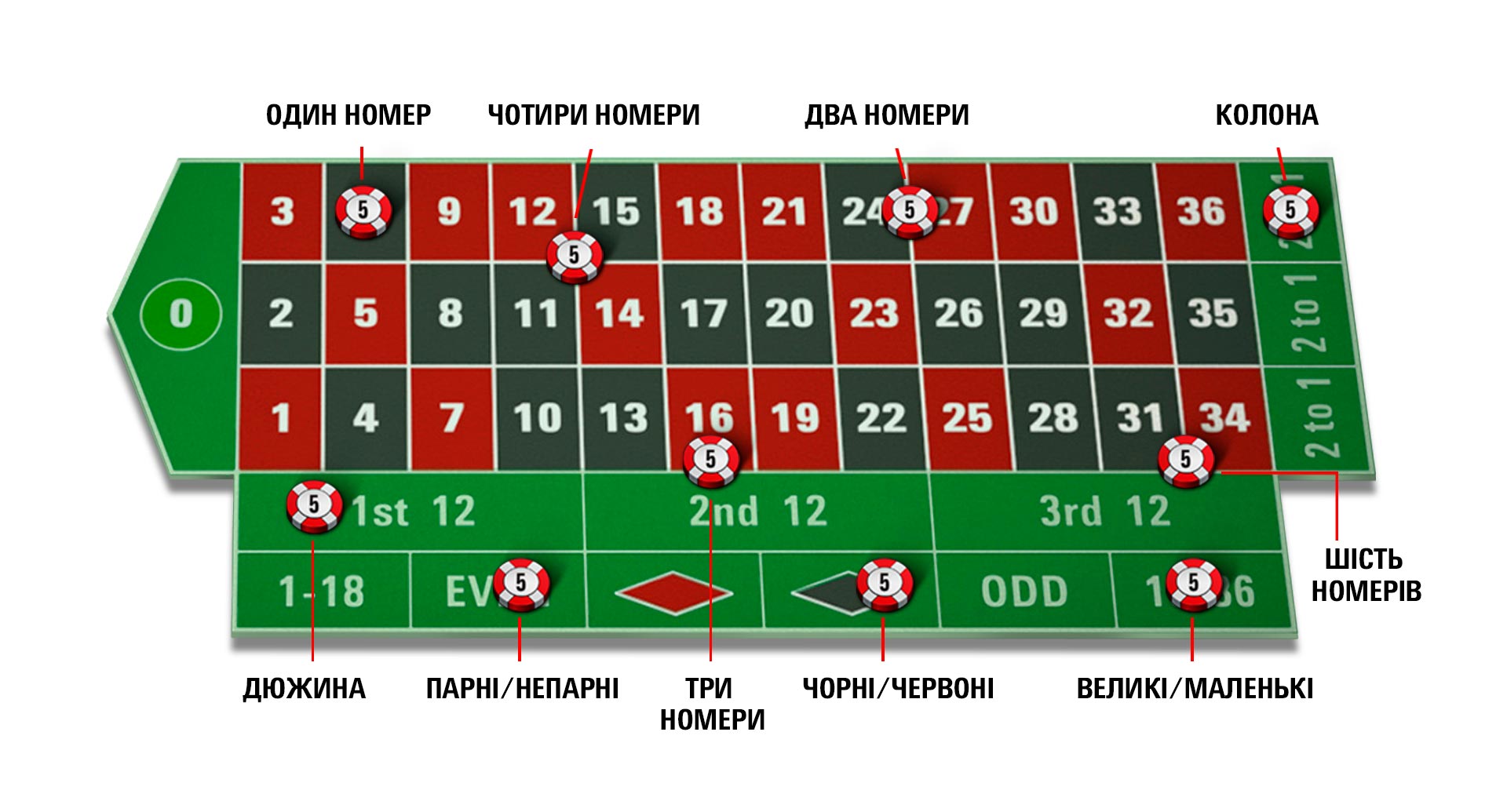 Roulette Guide