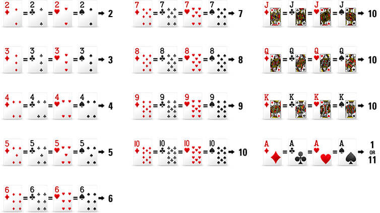 Blackjack Card Values
