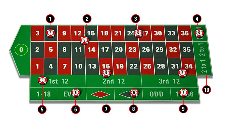 Roulette